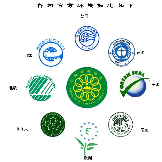 中国环境图形标志