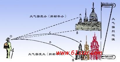  p>海市蜃楼,又称 a target="_blank" href="/item/蜃景/478855" data