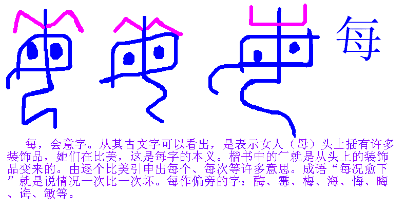 会意字