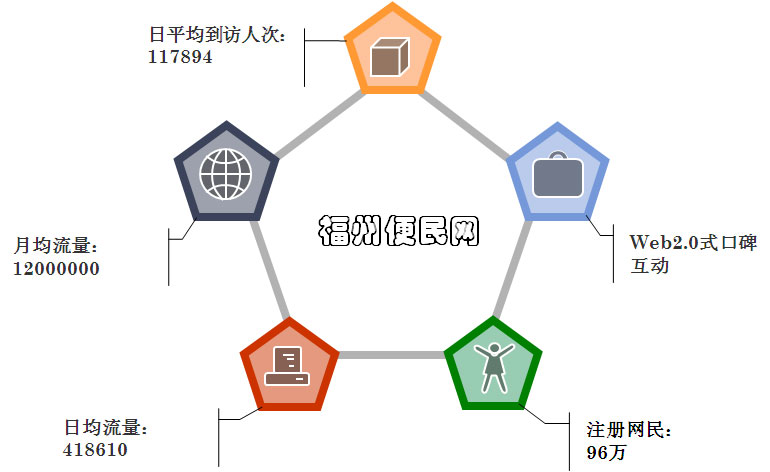 福州优化网站排名 全网资源