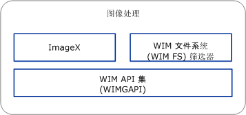 imageX_百度百科