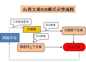 b2h_百度百科
