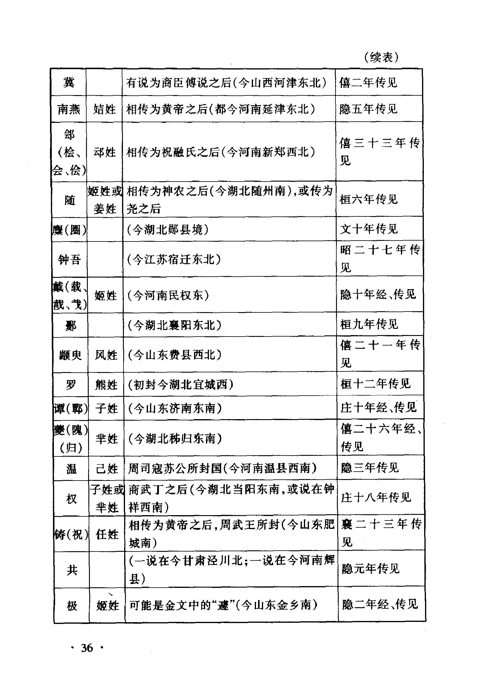 3820941" data-lemmaid="3820941">商 /a>代已开始分封诸侯,称号有 a