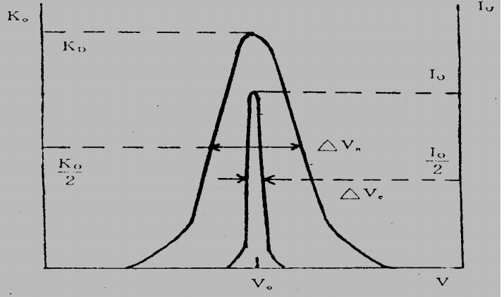  p data-id="gnviwwou35">谱线加宽是指由于各