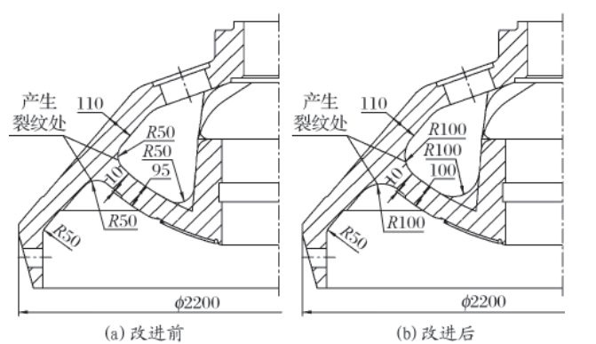  p>短头 a target="_blank" href="/item/圆锥式破碎机/10986032"