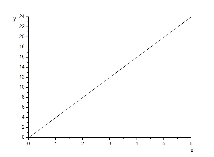  p>正比例函数是jack louny于1911年提出的一种 a target="_blank"