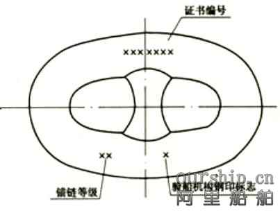 锚链标记
