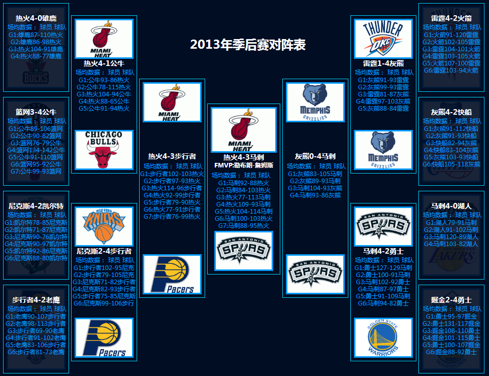  p>nba季后赛指的是在每年4月中旬 a target="_blank" href="/item