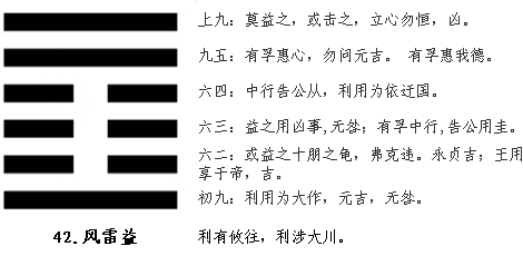 益卦_百度百科