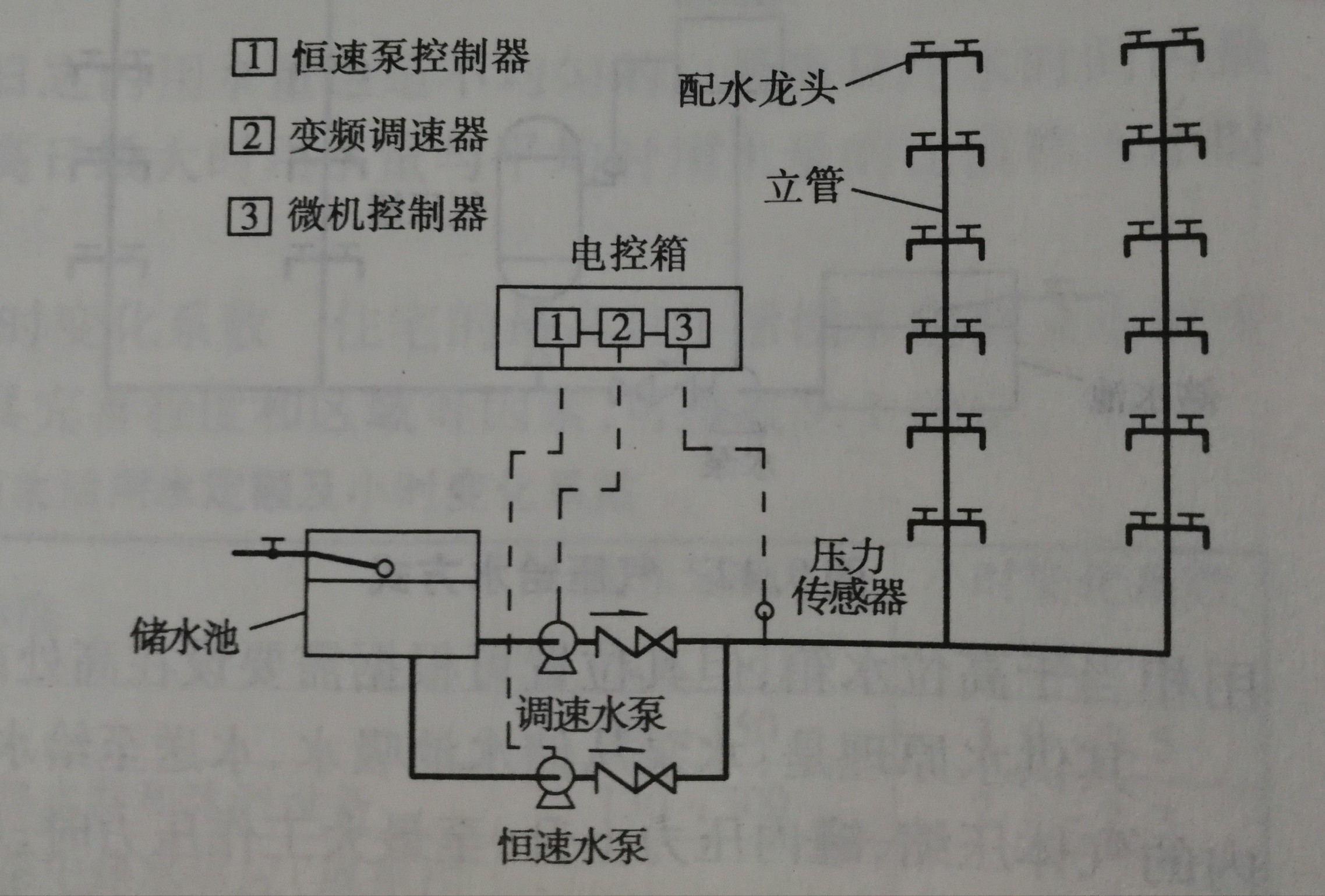  p>给水方式是指建筑内部给水系统的给水方案.