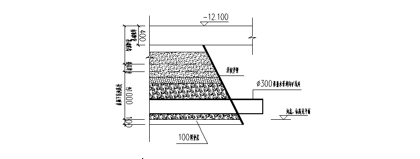临矿坑建筑地下室导流盲沟排水系统施工工法