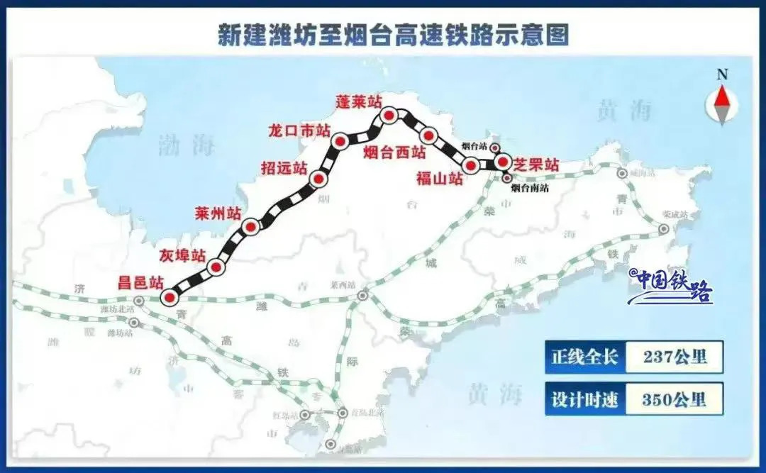 沿海通道,即:大连
