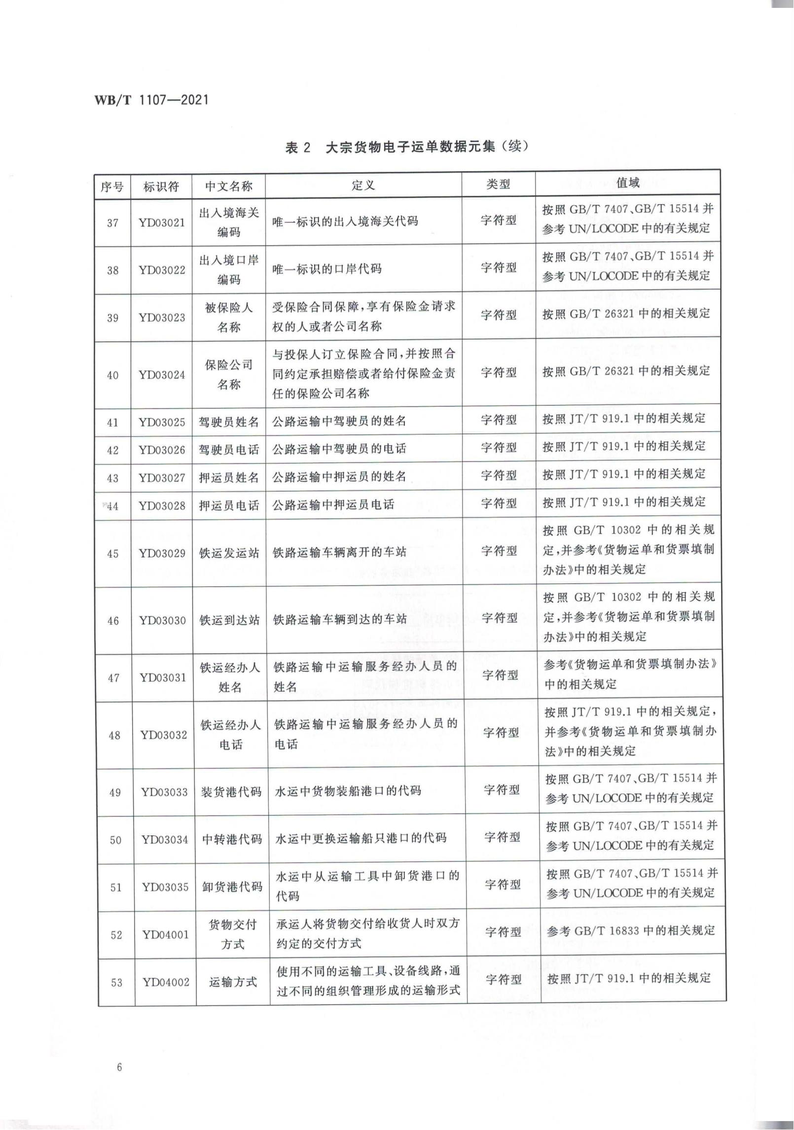 大宗货物电子运单