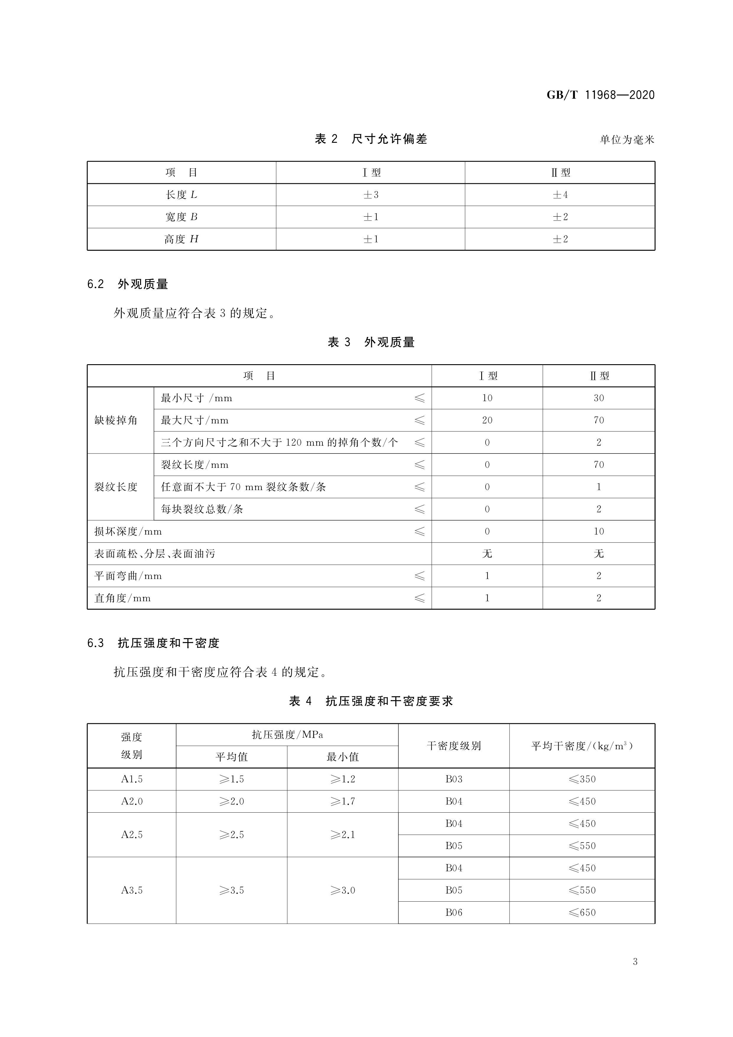 蒸压加气混凝土砌块