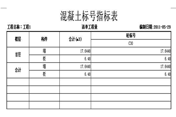 项目符号和编号，项目符号和编号格式怎么设置