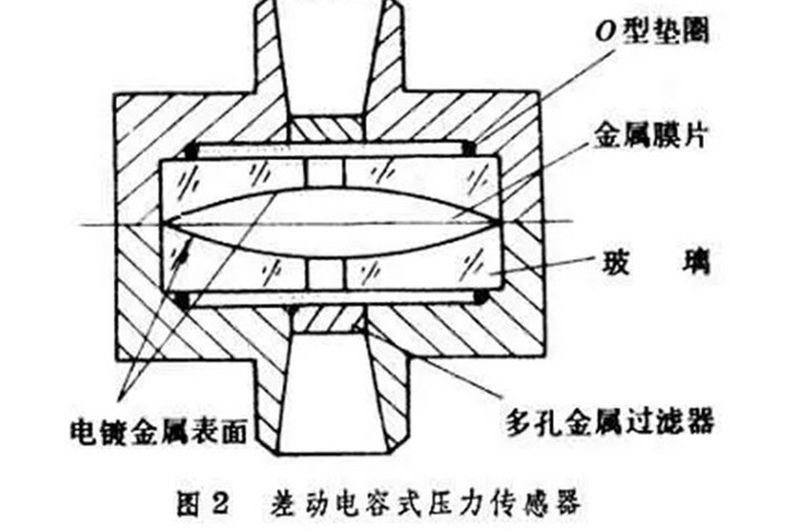 电容式差压传感器