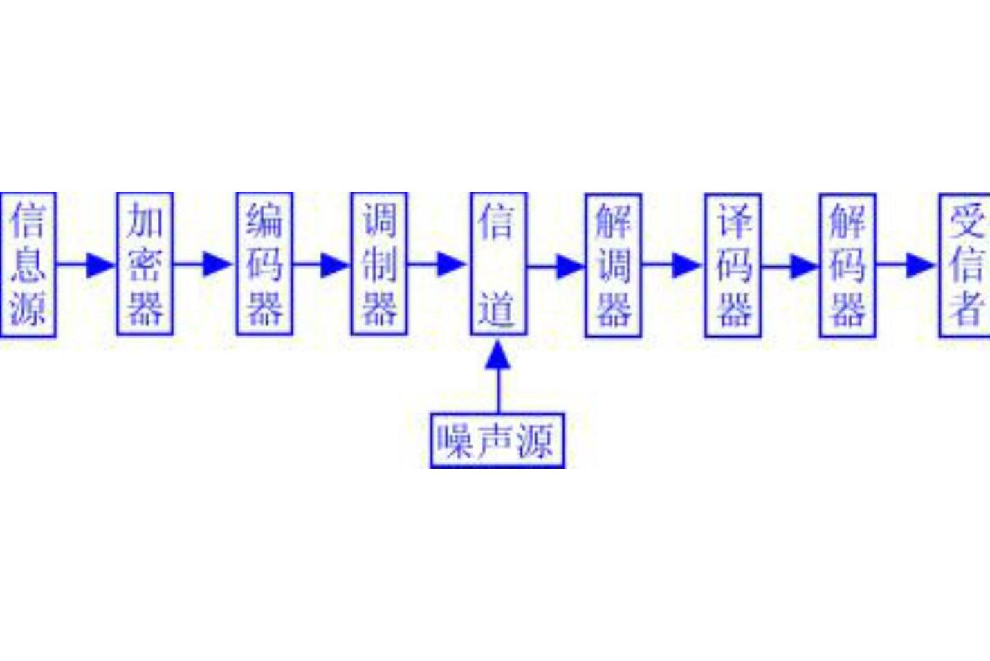 什么是模拟信号，什么是模拟信号调理电路