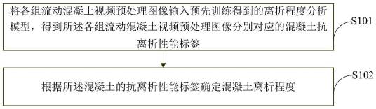 非接触式混凝土离析程度智能化实时分析方法及装置_百度百科