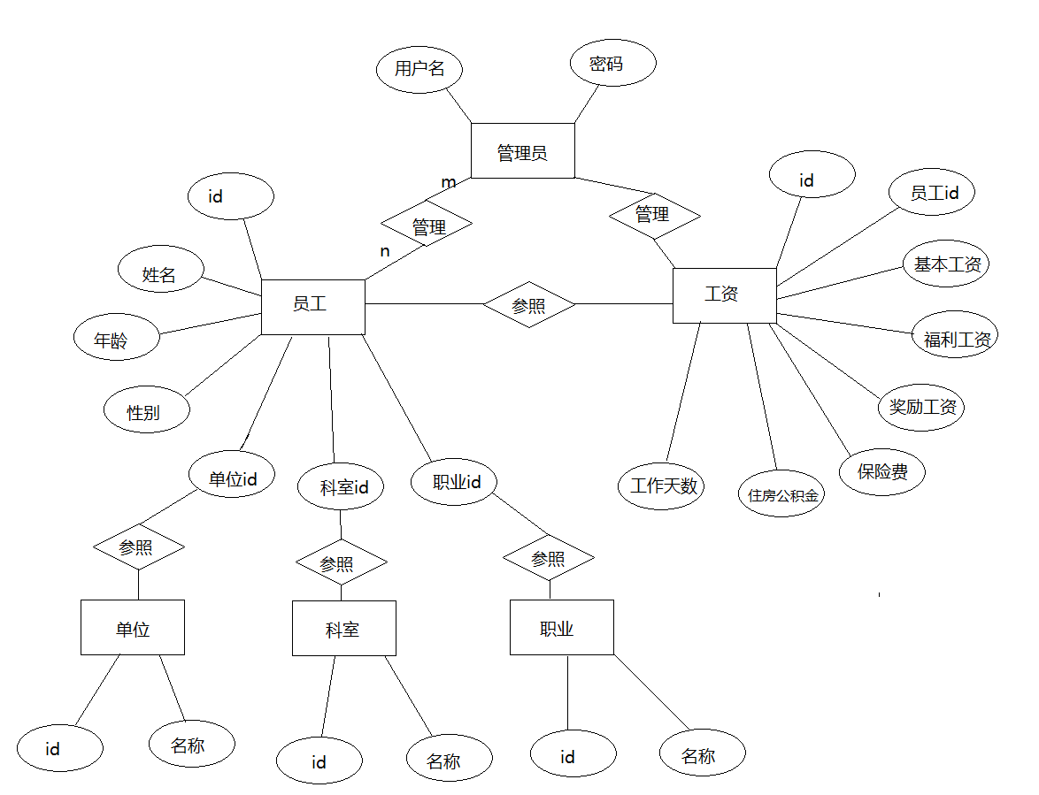 数据库概念模型