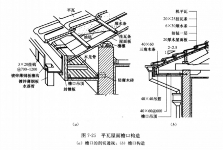 檐口_百度百科