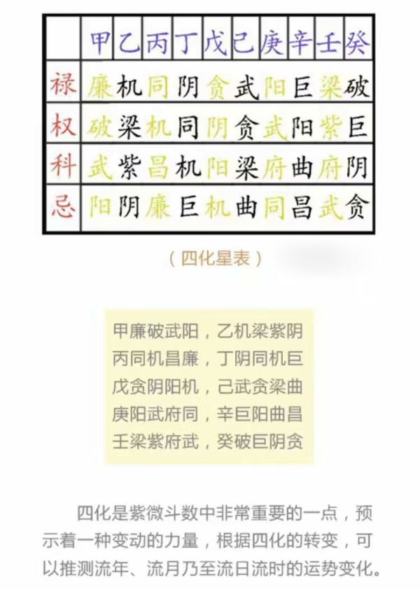紫微斗数_百度百科