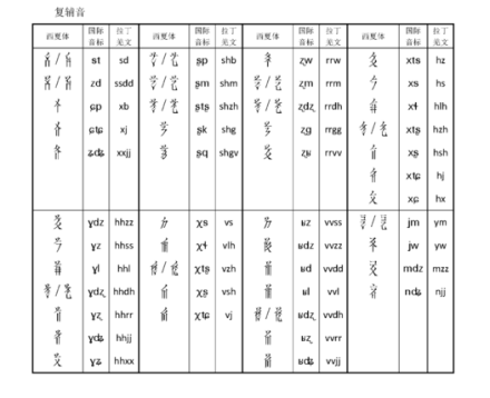 羌文_百度百科