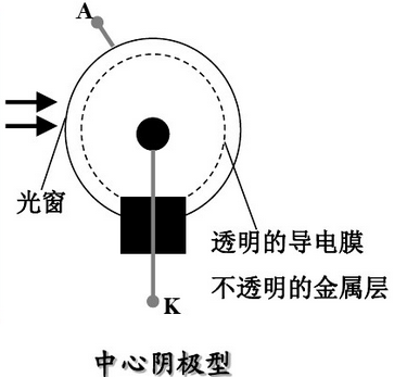 真空光电管_百度百科