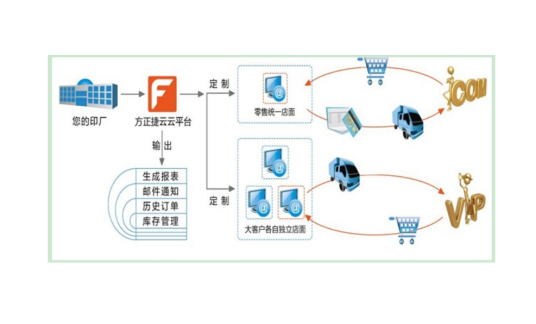 网络印刷_百度百科