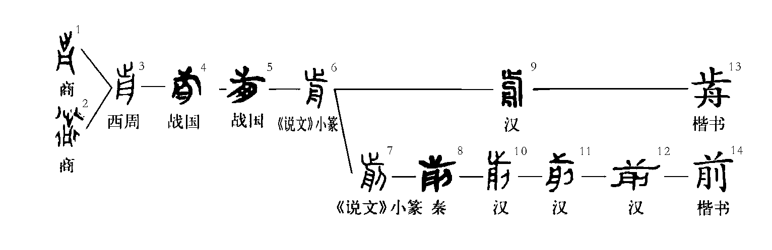 前（汉语文字）_百度百科