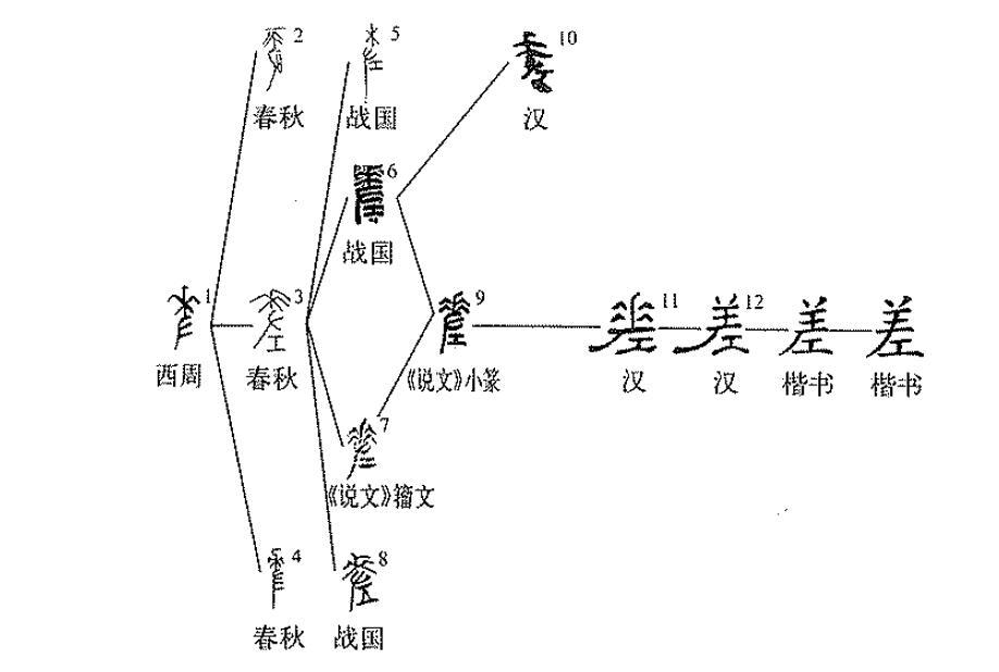 差（汉语文字）_百度百科