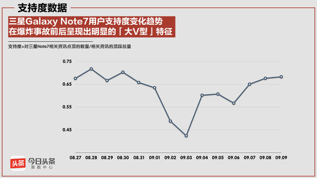 数说三星“炸机”事件，由盛转衰论者可能要失望了_百科TA说