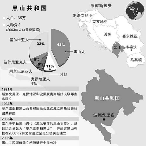 黑山社会主义共和国