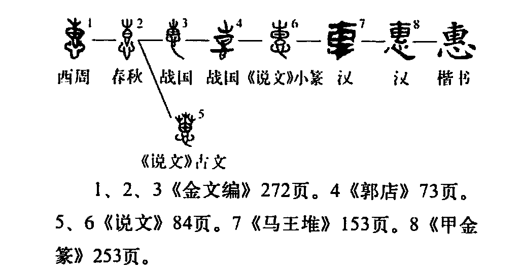 惠（汉语文字）_百度百科