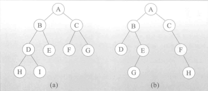 二叉树，二叉树遍历前序中序后序