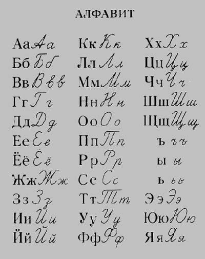  p>俄语字母(英文:russian alphabet,俄文:русский алфав