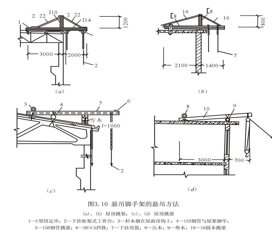 吊脚手架是利用吊索悬吊吊架或吊篮进行砌筑或装饰工程操作的一种