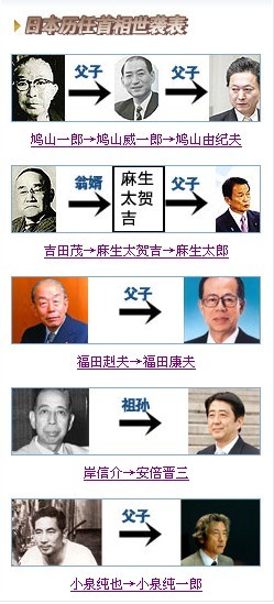日本首相