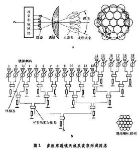多波束天线