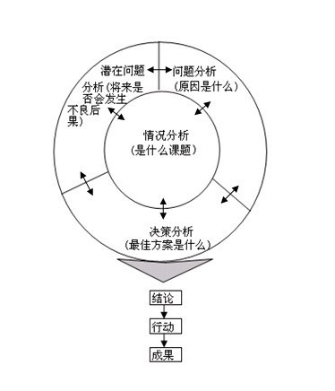 多属性决策方法=多属性决策方法,多准则决策方法