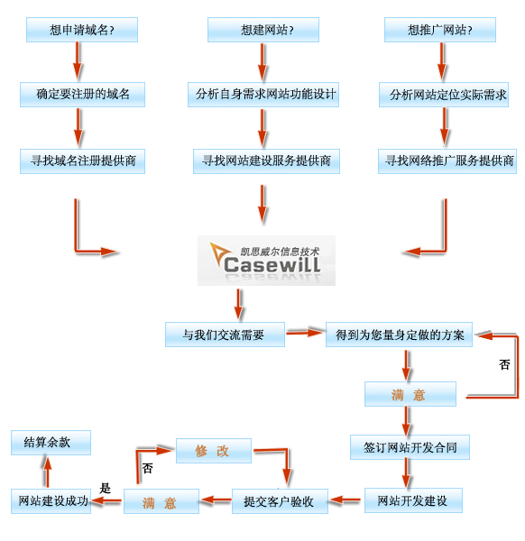 六年级信息技术网页制作教程(六年级信息技术课件ppt免费下载)