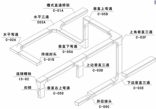 桥架_百度百科