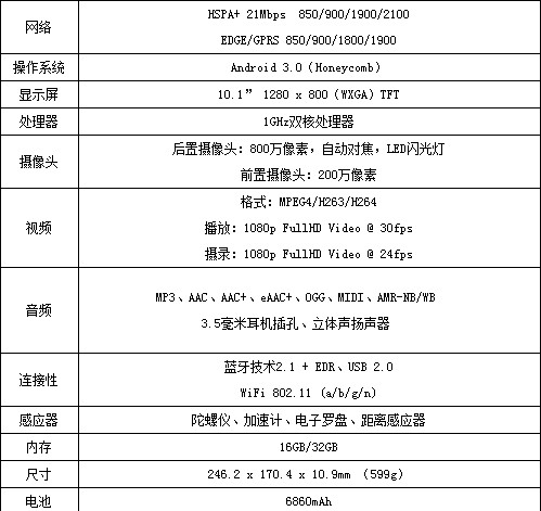  p data-id="go08nyfs05">三星galaxy tab2是一款手机,屏幕尺寸为10.