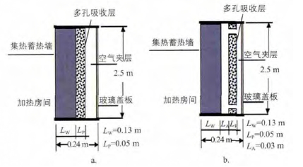 被动式太阳房