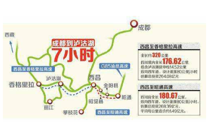 西昌-昭通高速公路