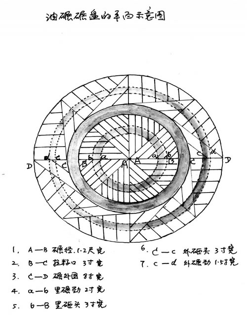 石磨,石碾是过去加工粮食和油料的主要器具