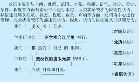 状语 百度百科