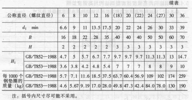 槽钢用方斜垫圈