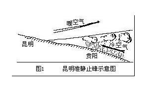 静止锋