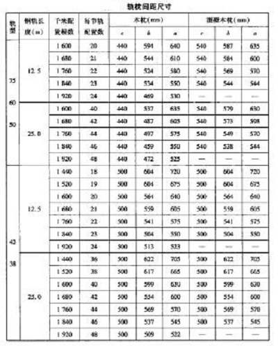 轨枕间距