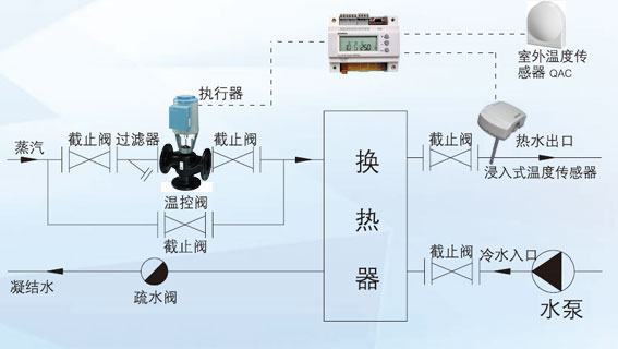 西门子电动温控阀